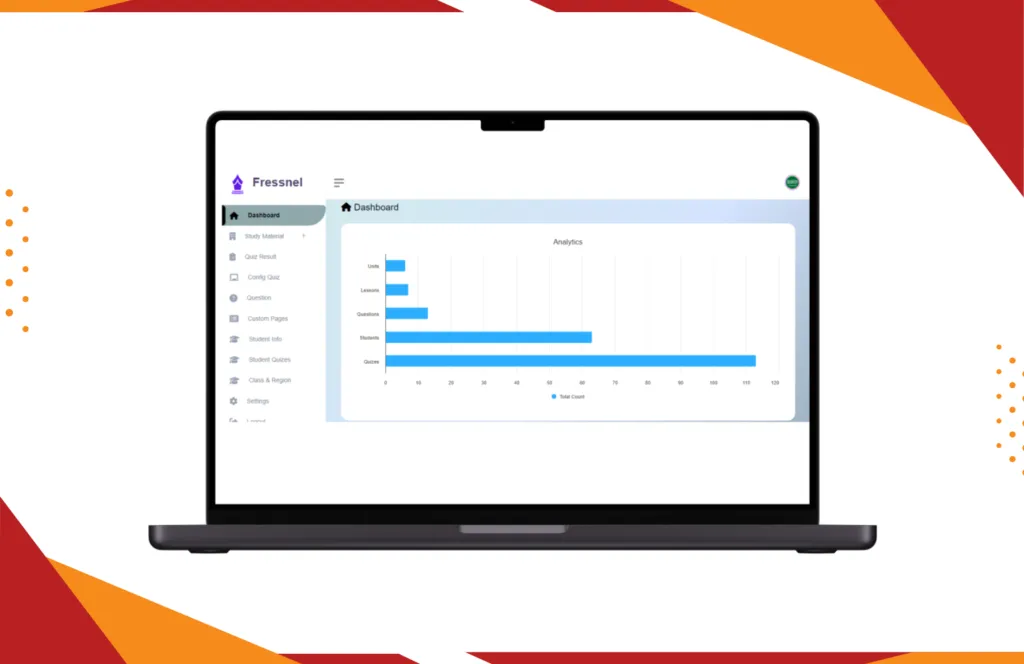 Fressnel quiz management system for educators